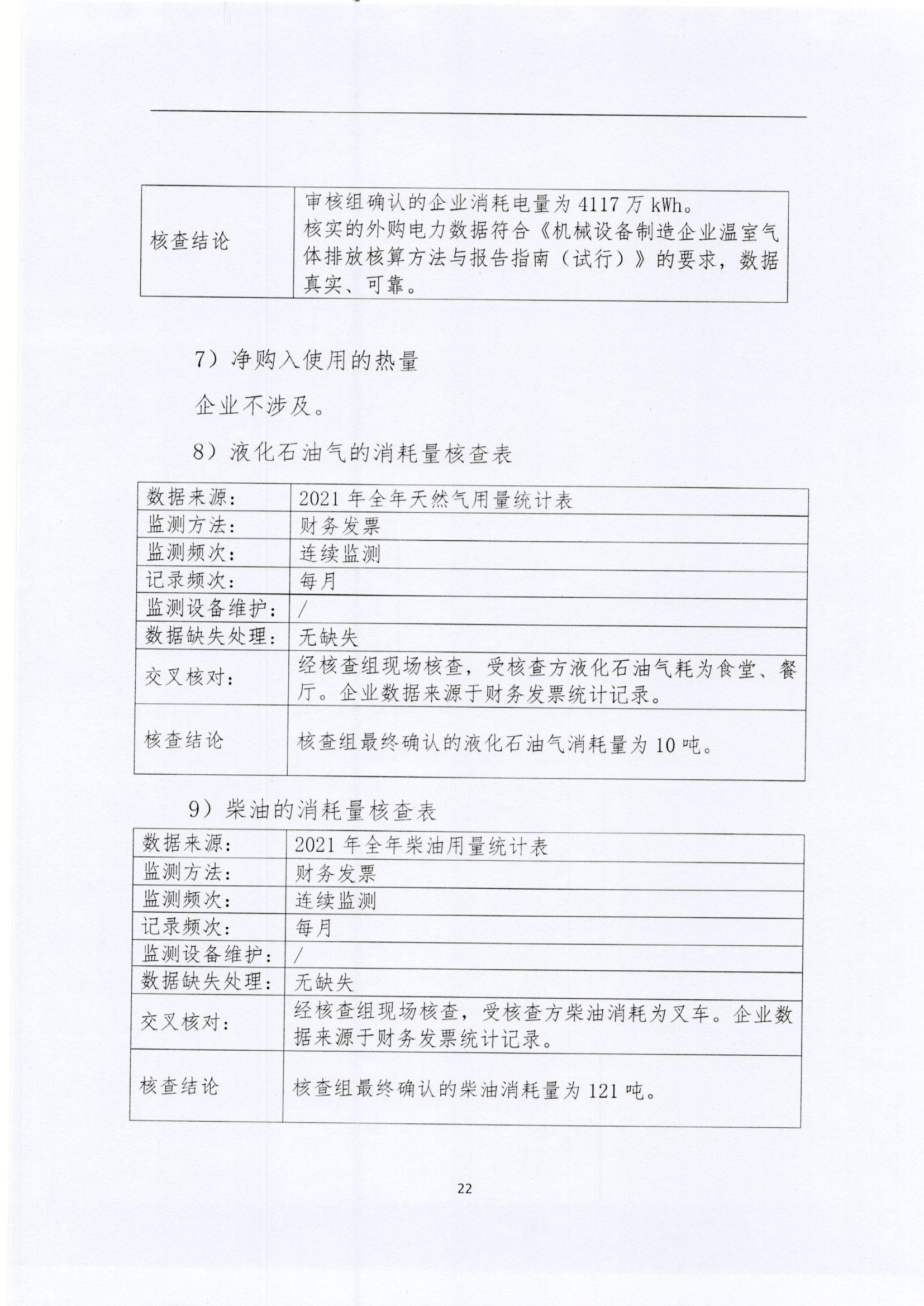 文登bbin宝盈集团核查报告2022_页面_22.jpg