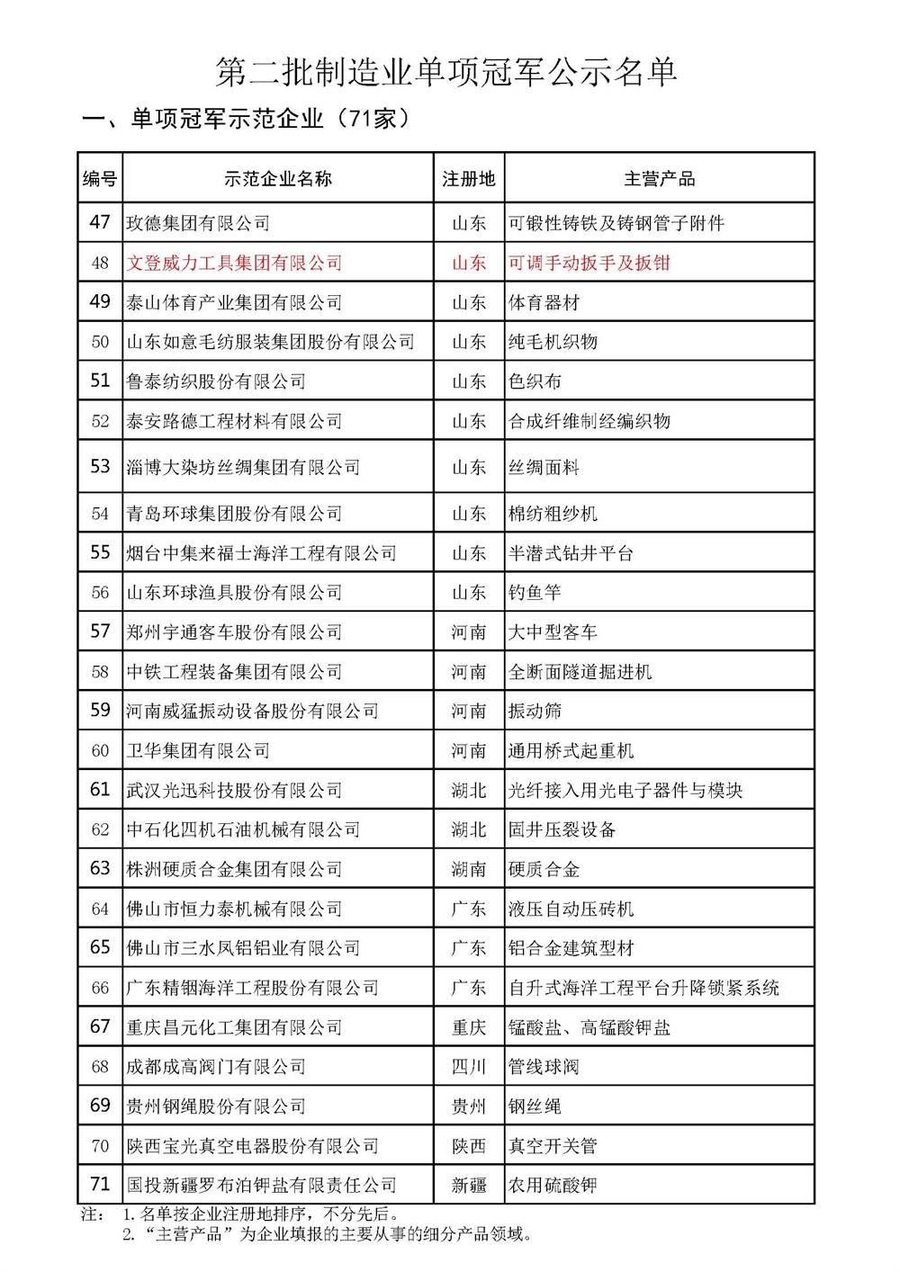 bbin宝盈集团工具集团入选全国制造业单项冠军示范企业(图3)